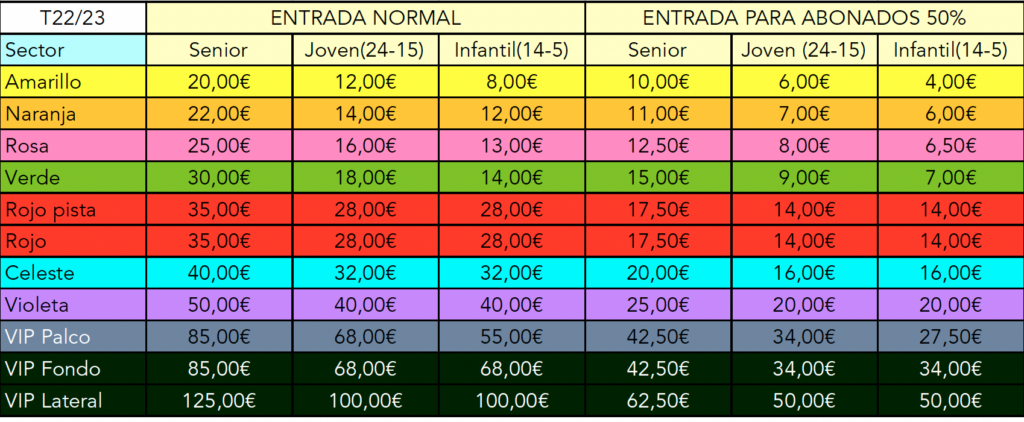 Precios de entradas para la semifinal de 7DAYS EuroCup según sector y categoría.