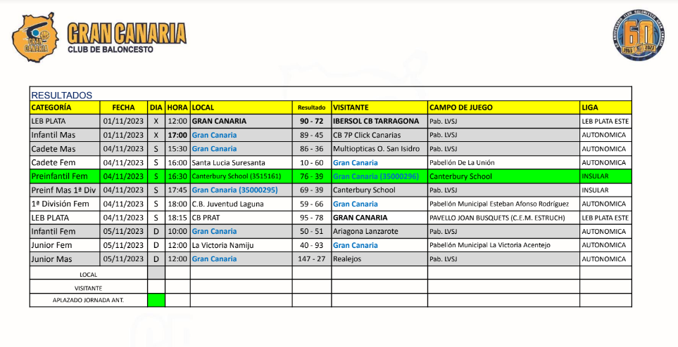 Resultados de partidos de la cantera del Club Baloncesto Gran Canaria.