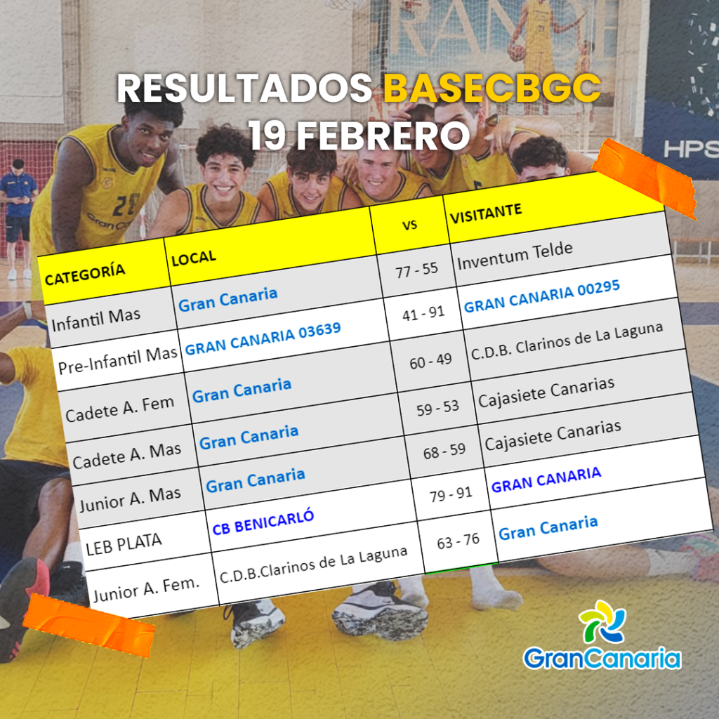 Resultados del Club Baloncesto Gran Canaria del 19 de febrero en diversas categorías.