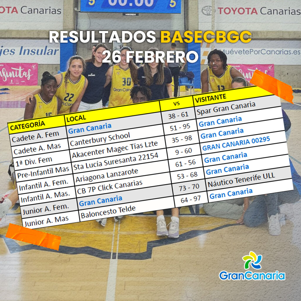 Triunfo del sénior femenino y resultados de varios equipos del Club Baloncesto Gran Canaria.
