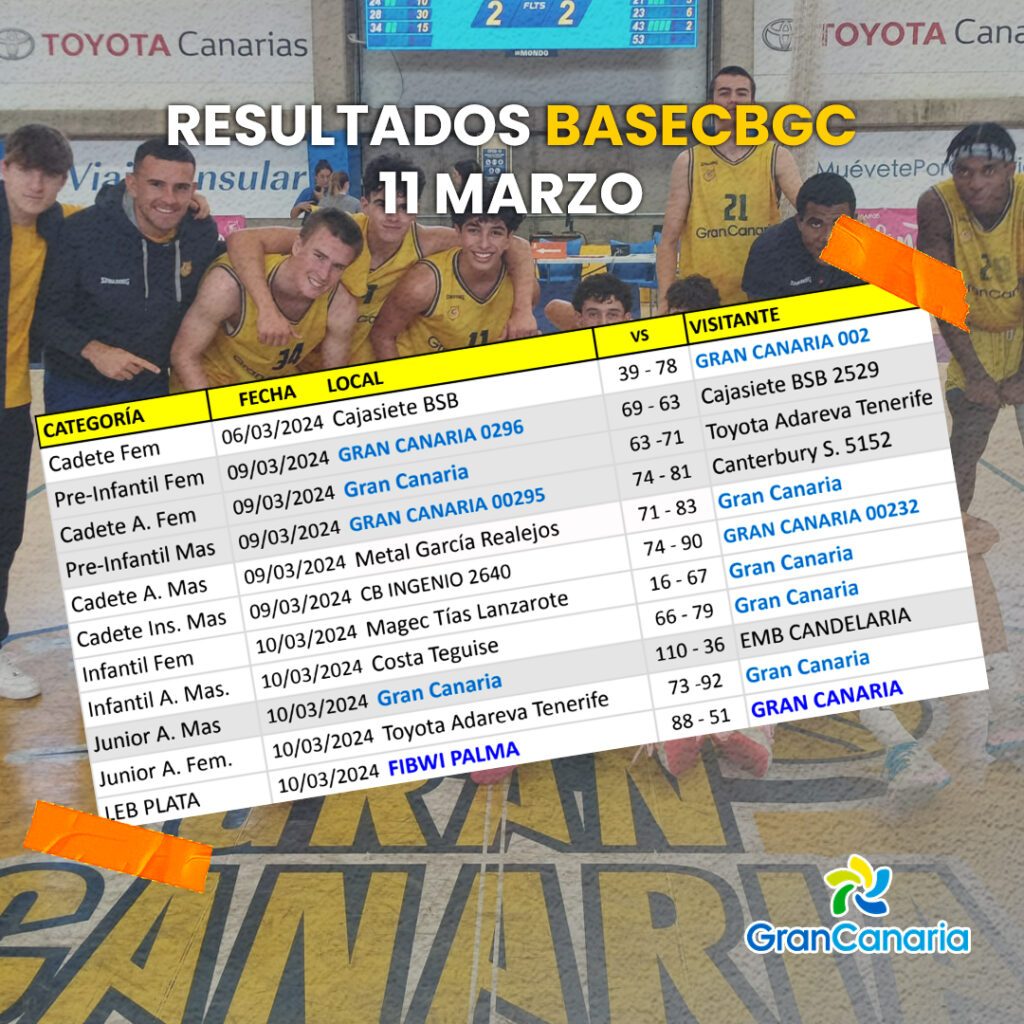 Equipo júnior del Gran Canaria celebra su victoria en un partido reciente.