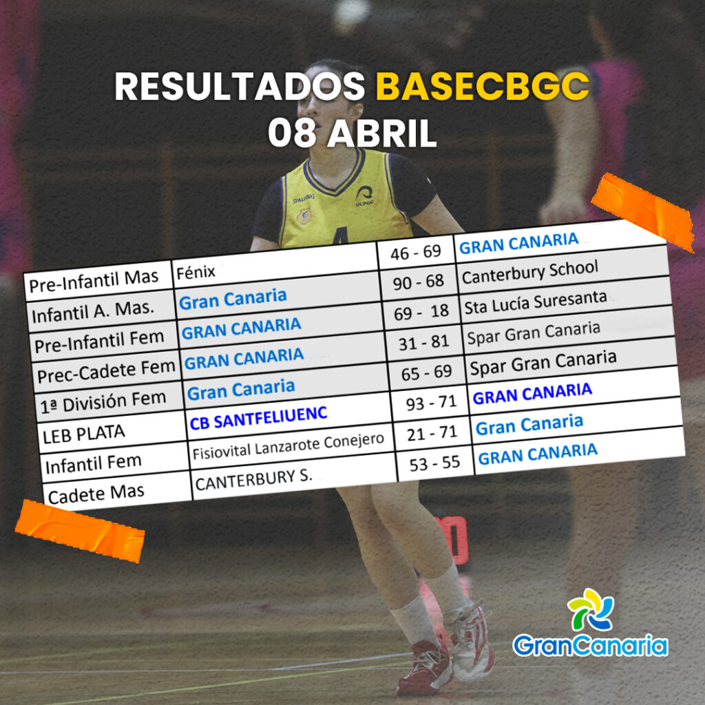 Resultados de baloncesto del Club Baloncesto Gran Canaria, 08 abril.