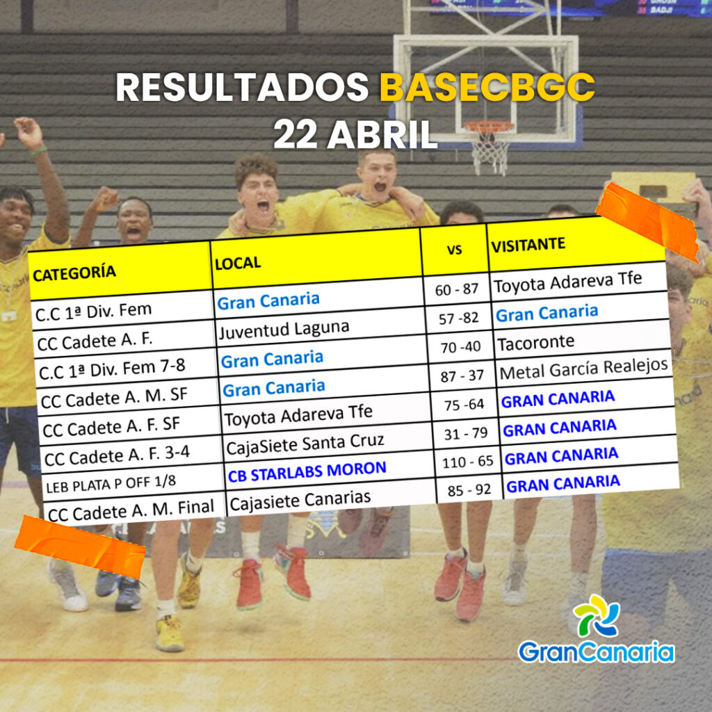 Cadetes del Gran Canaria celebran su victoria en el campeonato de Canarias.