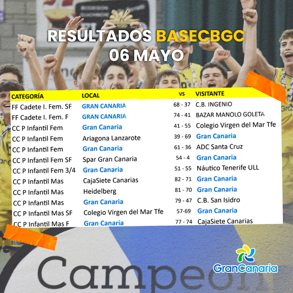 Celebración del equipo infantil del Gran Canaria tras ganar el campeonato de Canarias.