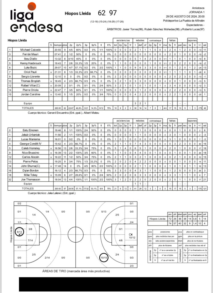 Resumen del partido amistoso entre Hiopos Lleida y Dreamland Gran Canaria (62-97).