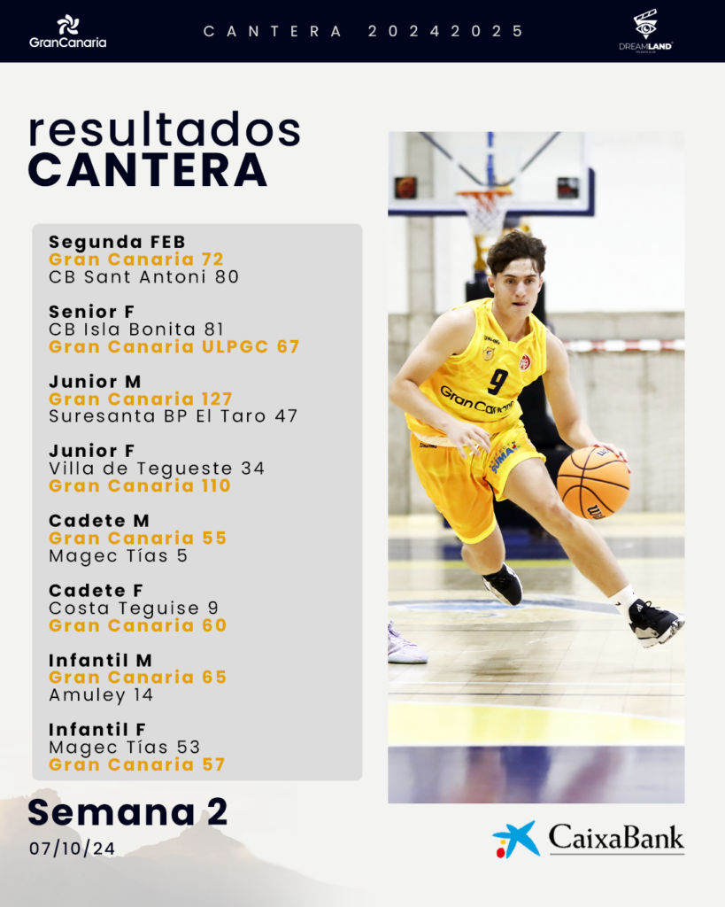 Resultados de la cantera del Gran Canaria, destacando partidos y jugadores.