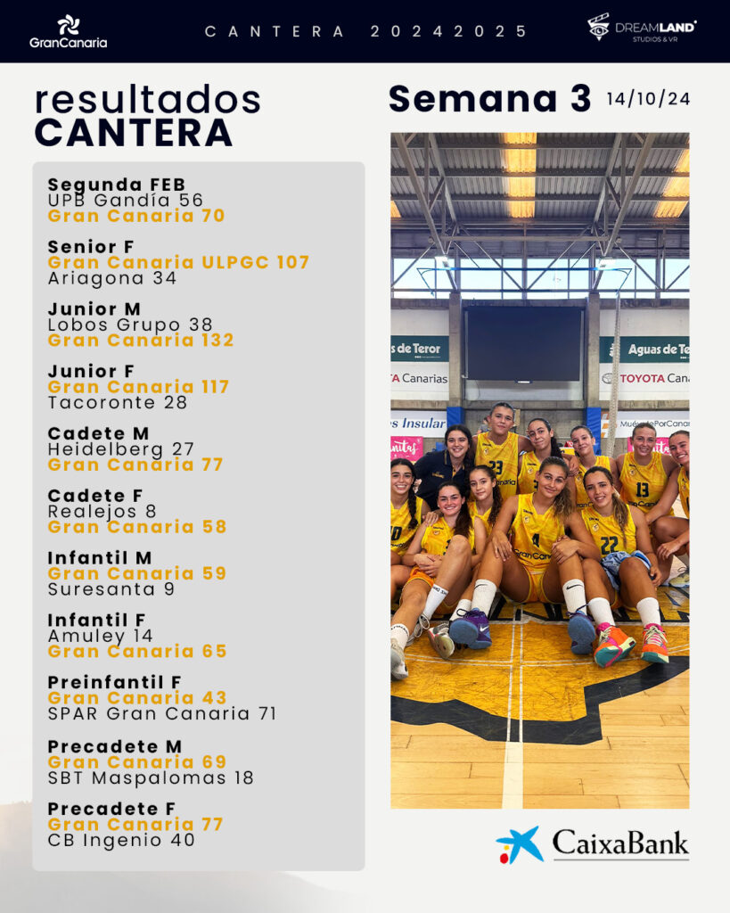 Resultado de los partidos de la cantera del Club Baloncesto Gran Canaria.