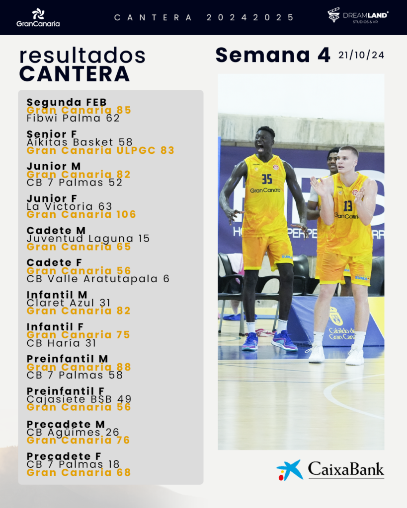 Resultados de los equipos de cantera del CB Gran Canaria en la semana 4.