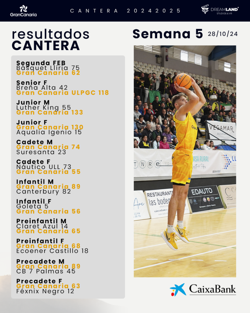 Jugador del júnior masculino del Gran Canaria lanzando a canasta en un partido.