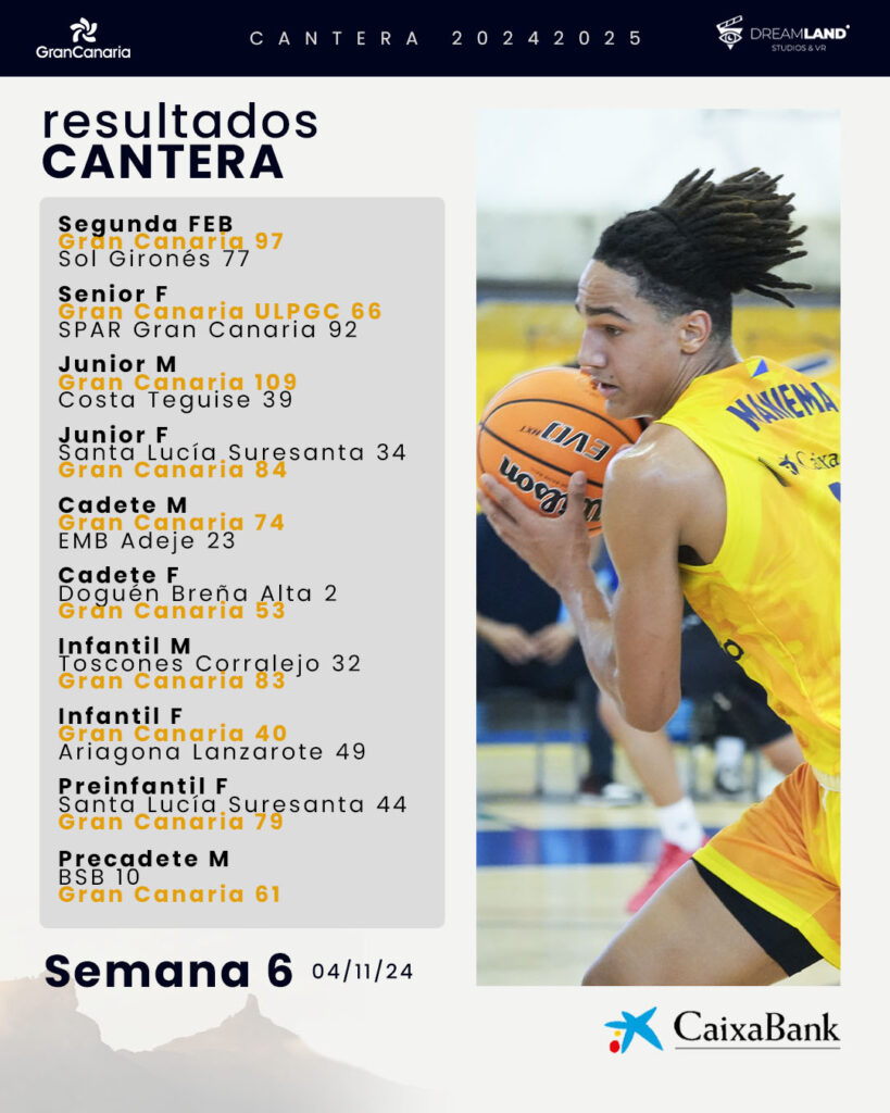 Resultados de la cantera del Club Baloncesto Gran Canaria en la semana 6.