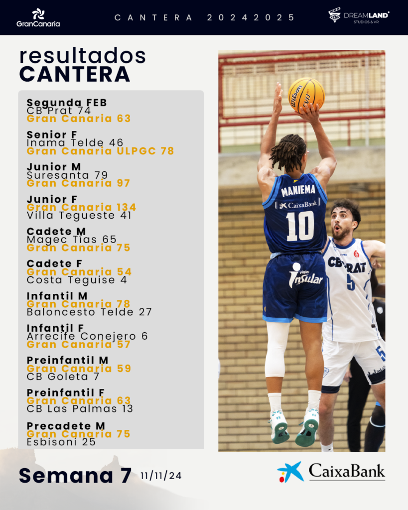 Resultados de la cantera del Club Baloncesto Gran Canaria en competición.