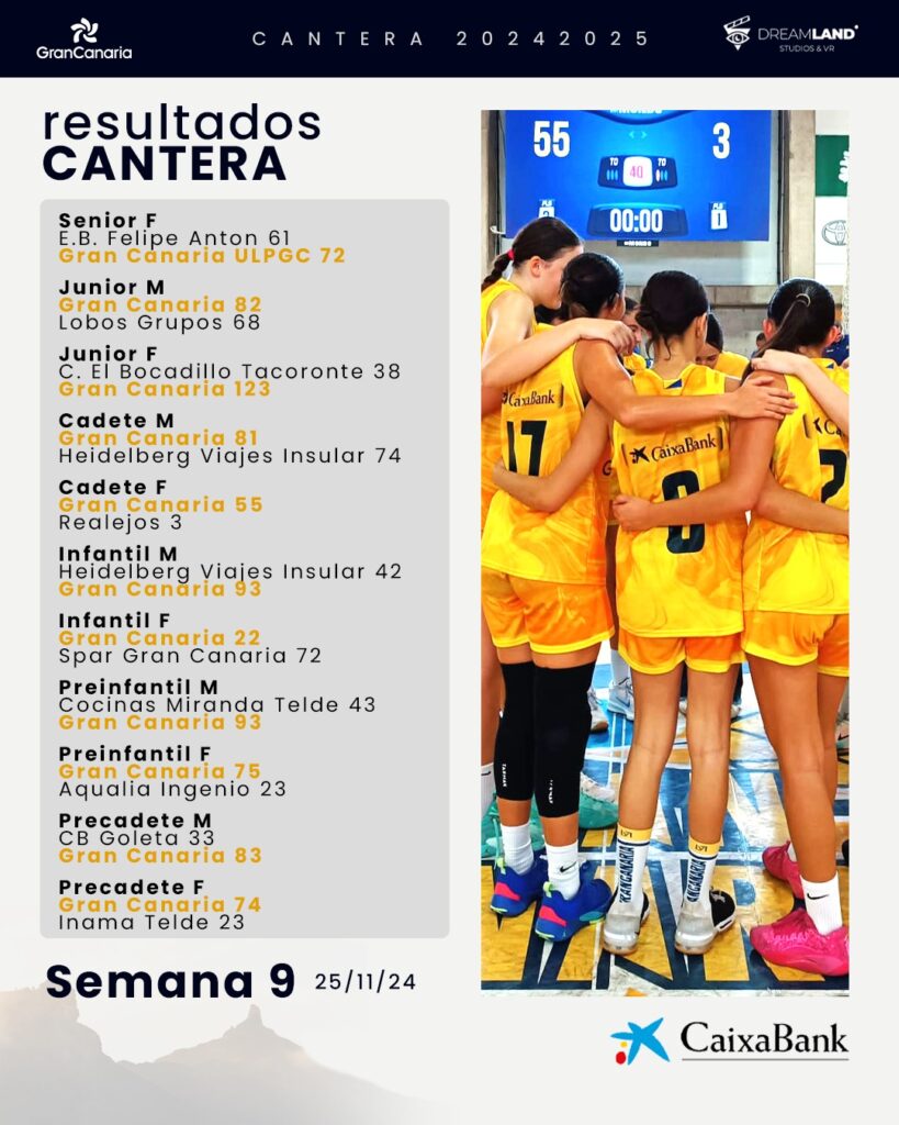 Jugadoras del Club Baloncesto Gran Canaria celebrando después de un partido.