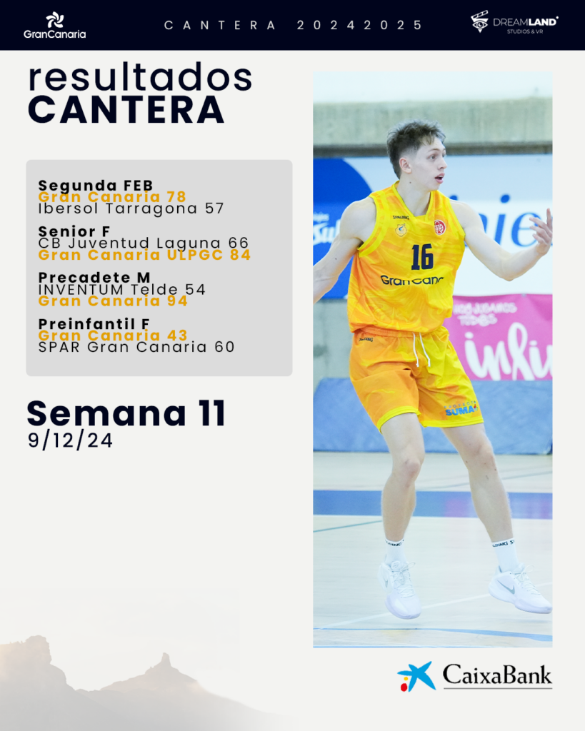 Resultados de baloncesto de la cantera del Gran Canaria en semana 11 de 2024.