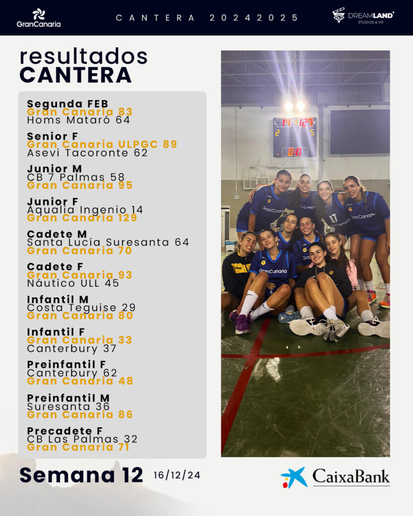 Resultados de las categorías de formación del Club Baloncesto Gran Canaria.