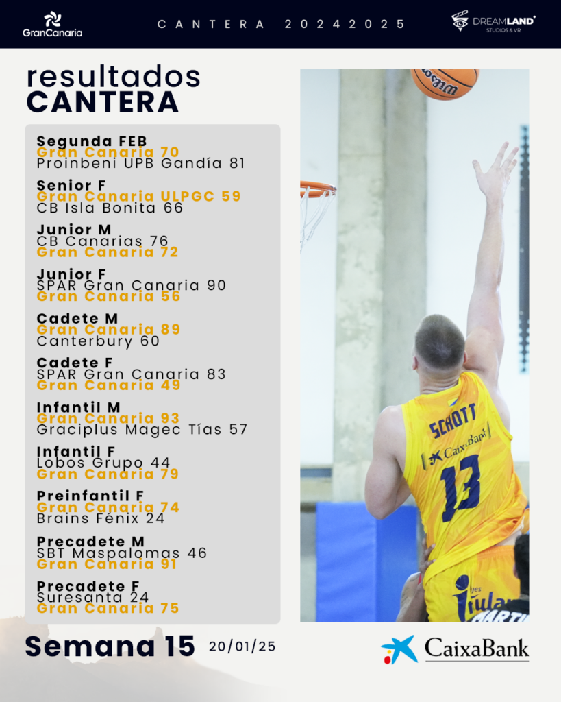 Resultados de los equipos de formación del Club Baloncesto Gran Canaria. Semana 15.