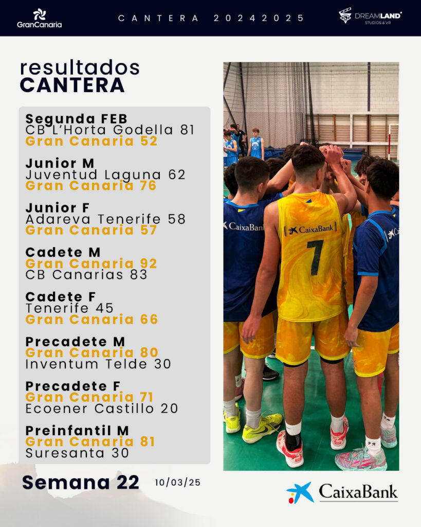 Resultados de la cantera del Club Baloncesto Gran Canaria, destacando victorias y celebraciones.