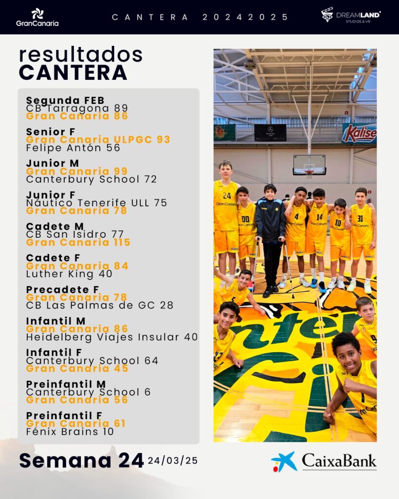 Resultados de la cantera del Club Baloncesto Gran Canaria de la semana 24.