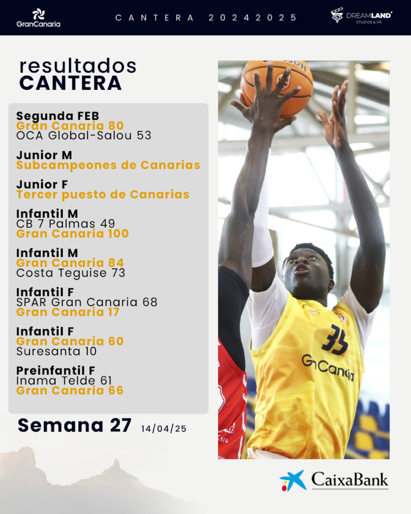 Resultados de la cantera del CB Gran Canaria, incluyendo triunfos de sus equipos.