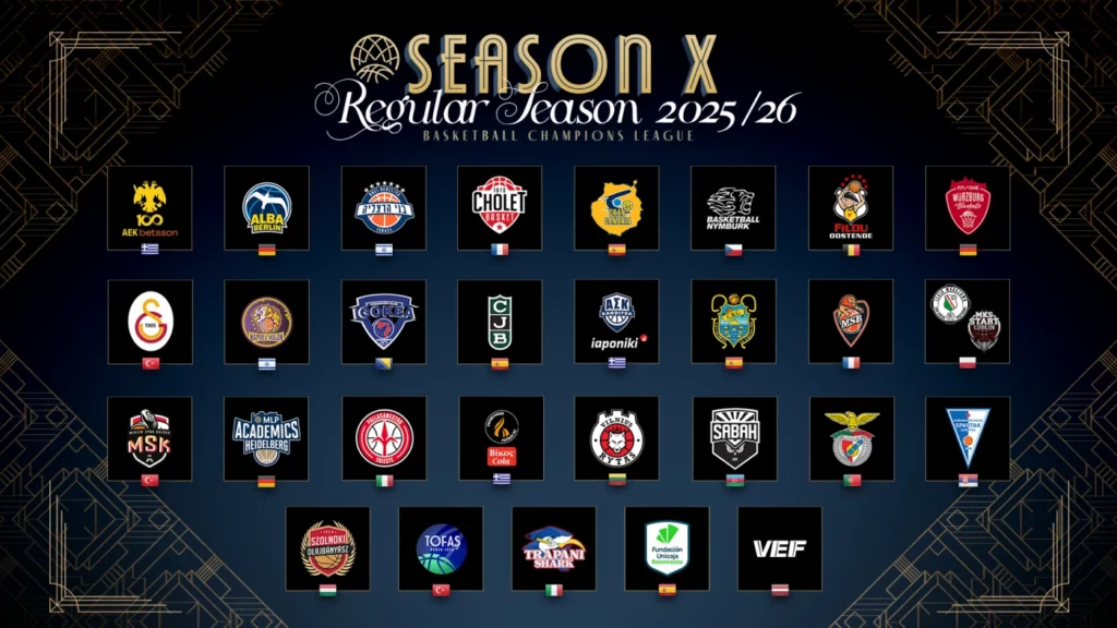 Cartel de equipos participantes en la Basketball Champions League 2025/26.