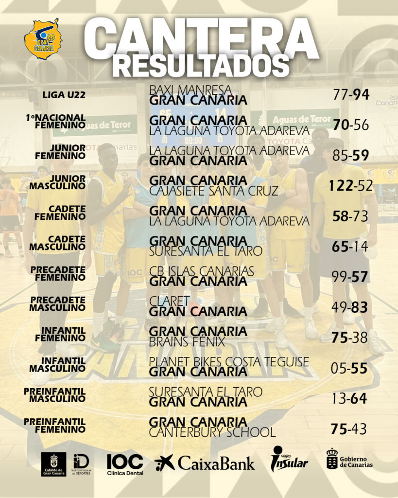 Imagen de resultados de cantera. 