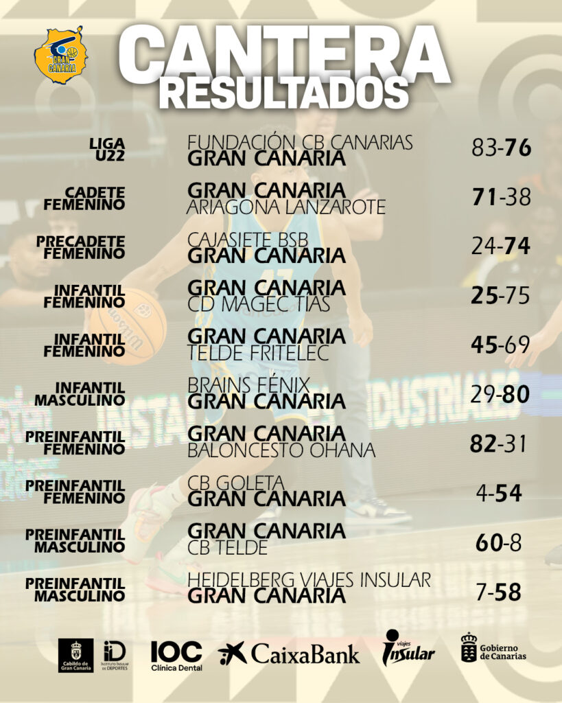 Imagen de resultados de cantera.